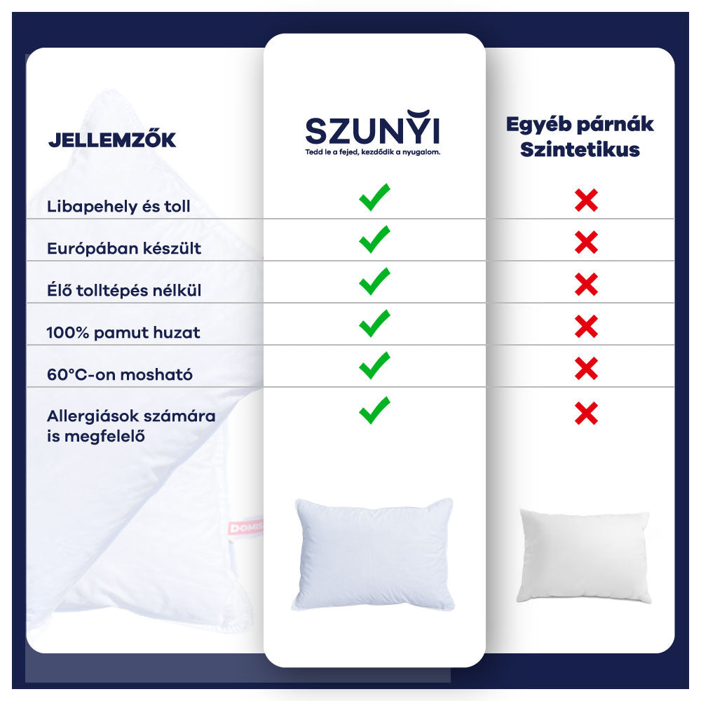 Serene 90% Libapehely Párna – Luxus Fehér pehelypárna - Szunyi