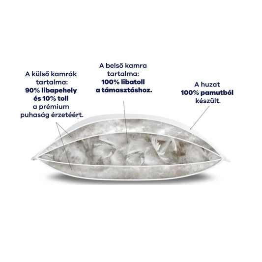 Celeste háromrekeszes libapehely párna, 4 cm szegéllyel, 50×70 cm, fehér