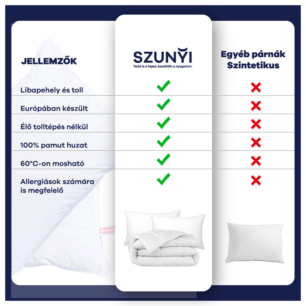 Serene szett 2 db 50×70 cm párnával és 1 db 200×220 cm libehely paplannal